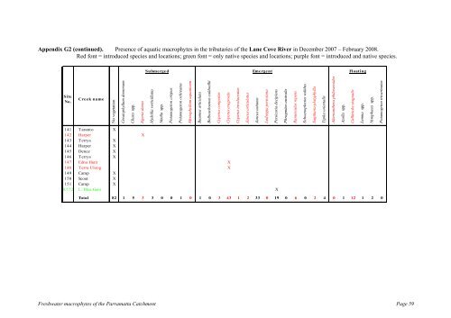 The freshwater macrophytes of - Fisheries Reports