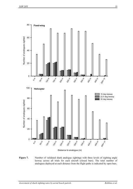 Assessment of shark sighting rates by aerial ... - Fisheries Reports