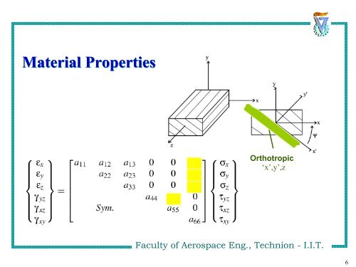 Torsion (cont.) - Faculty of Aerospace Engineering