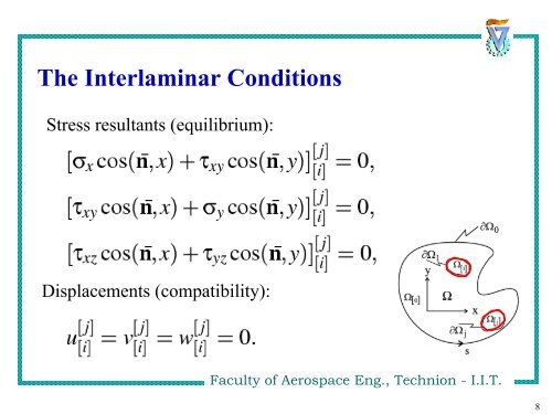 Torsion (cont.) - Faculty of Aerospace Engineering