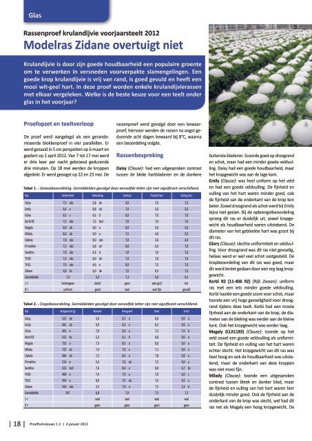 Inhoud 2012 - Proeftuinnieuws