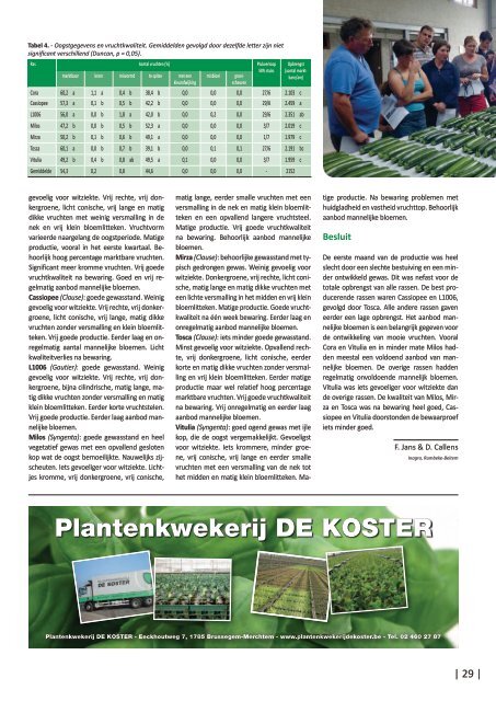 Inhoud 2012 - Proeftuinnieuws