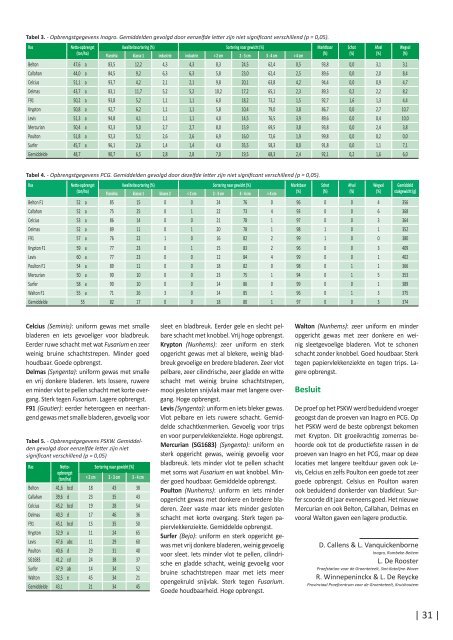 Inhoud 2012 - Proeftuinnieuws