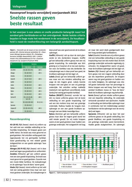 Inhoud 2012 - Proeftuinnieuws