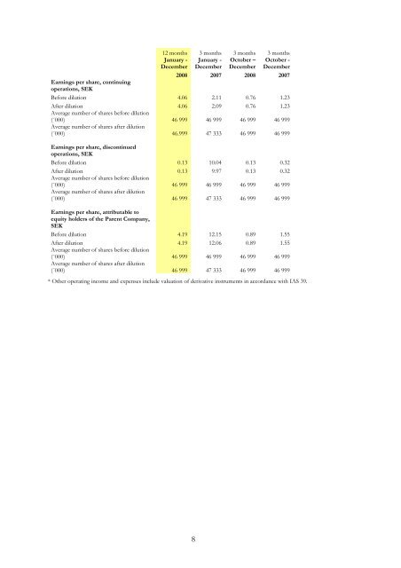 Interim report for Duni AB (publ) 1 January – 31 December 2008 ...