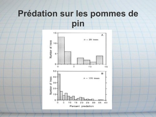 LV358 coevolution - Laboratoire Ecologie & Evolution