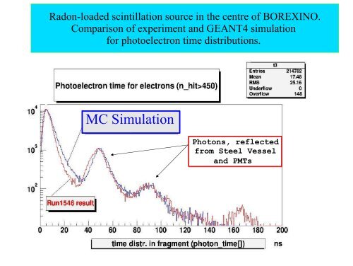 GEANT4 simulation of BOREXINO Solar Neutrino Detector.