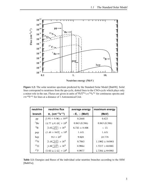 Development of a Liquid Scintillator and of Data ... - Borexino - Infn