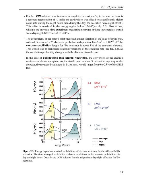 Development of a Liquid Scintillator and of Data ... - Borexino - Infn