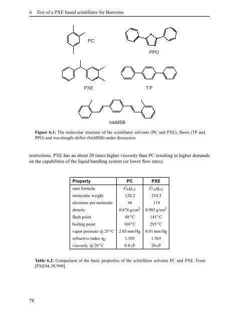 Development of a Liquid Scintillator and of Data ... - Borexino - Infn