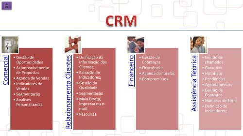 Comercial Relacionamento Clientes Financeiro Assistência Técnica