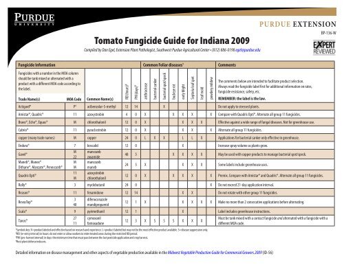 Tomato Fungicide Guide for Indiana 2009 and Tomato Management ...