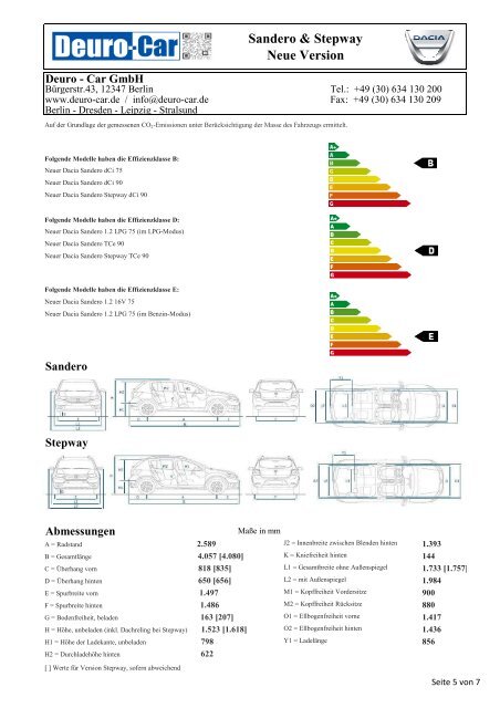 Dacia Sandero Abmessungen, Kofferraumvolumen und ähnlichen