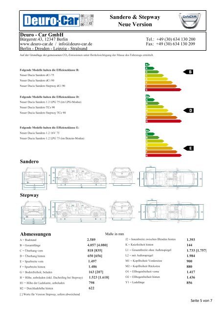 Dacia Sandero Technische Daten