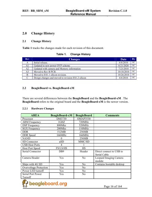 02.0 Change History.pdf