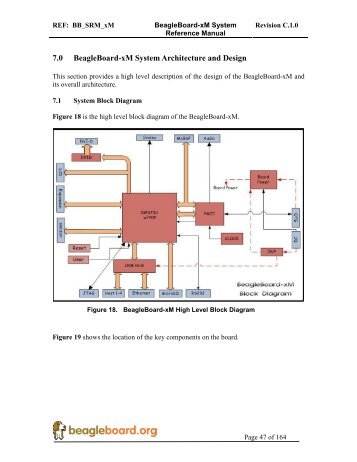 07.0 BeagleBoard-xM System Architecture and Design.pdf