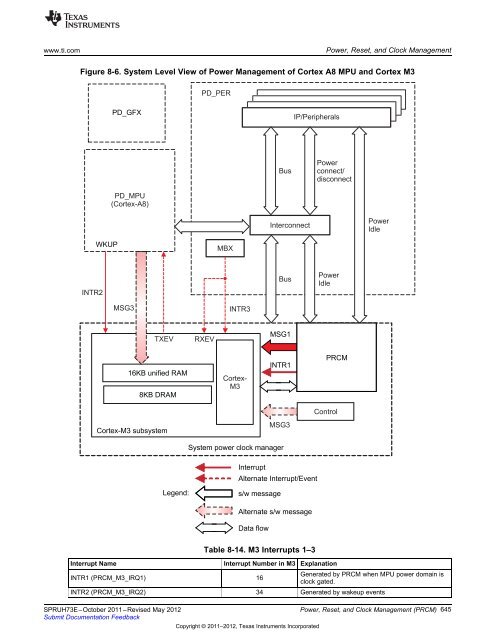 Chapter 08 Power, Reset, and Clock Management (PRCM).pdf