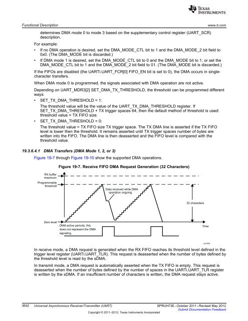 Chapter 19 Universal Asynchronous Receiver-Transmitter (UART).pdf