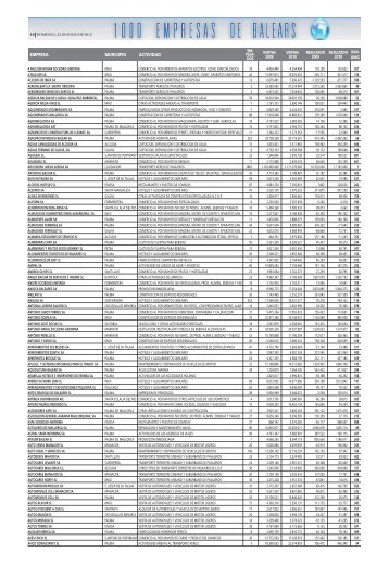 Descargar listado - Diariodemallorca