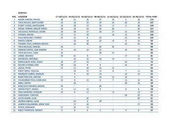 Vea aquí la clasificación - Diariodemallorca