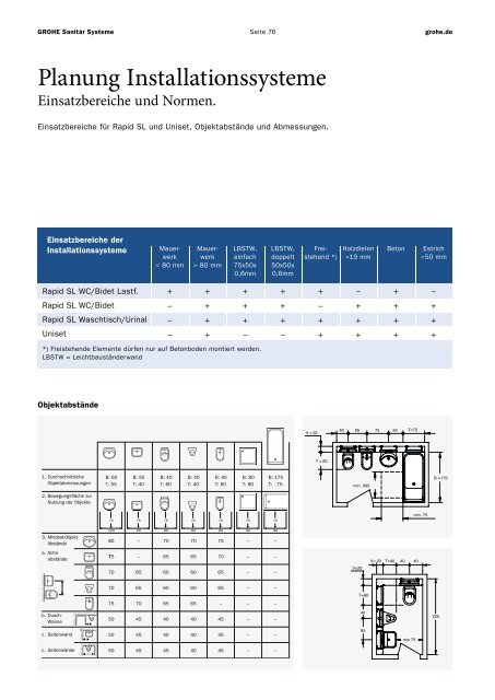 GROHE Sanitär Systeme