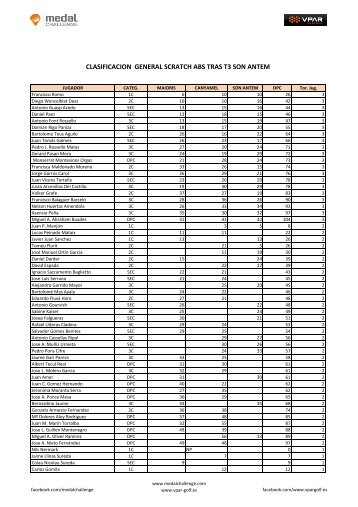 Descarga la clasificación - Diariodemallorca