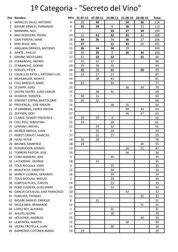 Clasificación: Primera categoría - Diariodemallorca