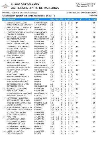 Clasificación Scratch - Diariodemallorca - Diario de Mallorca