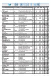 1000 Primeras Empresas de Baleares 2010 - Diariodemallorca