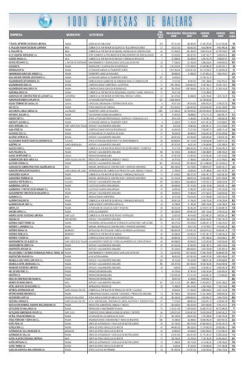 1000 Primeras Empresas de Baleares 2010 - Diariodemallorca