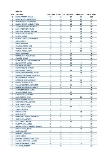 Descargar clasificación adjunto en PDF - Diariodemallorca