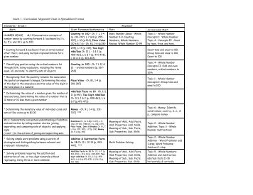Insert 1 –Curriculum Alignment Chart in Spreadsheet Format