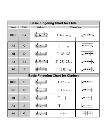 Basic Fingering Chart _First Five Notes