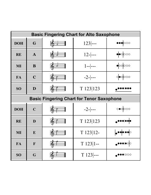 Alto Saxophone Note Finger Chart