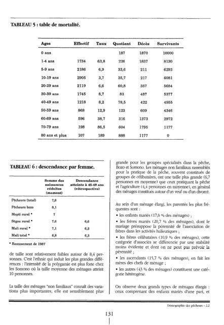 approche pluridisciplinaire d'un système de production ... - IRD