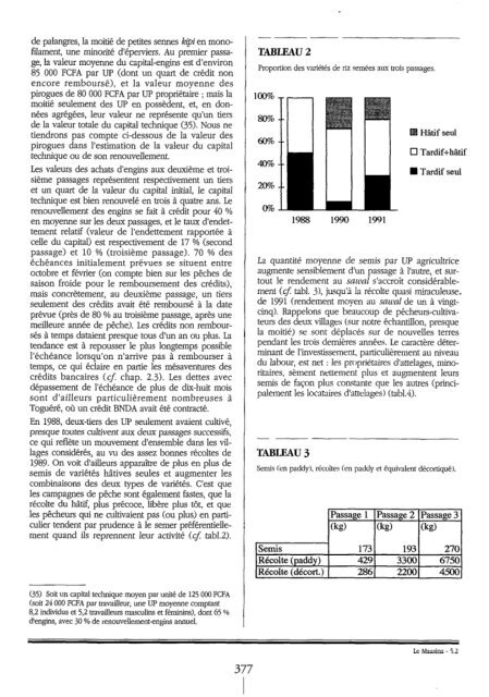 approche pluridisciplinaire d'un système de production ... - IRD