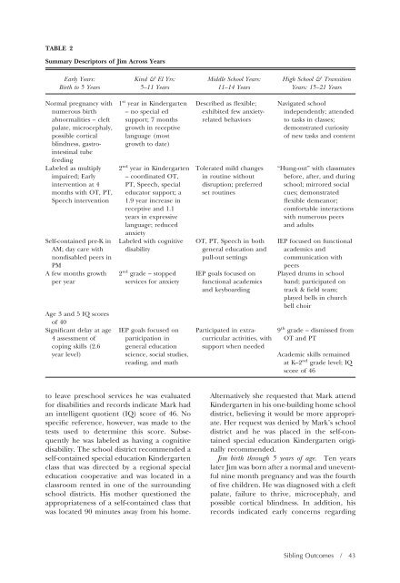 Download The Journal (PDF) - Division on Autism and ...