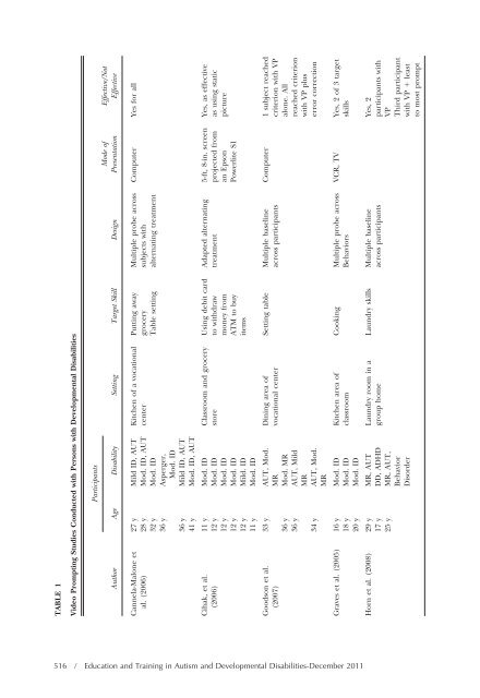 etadd_46(4) - Division on Autism and Developmental Disabilities