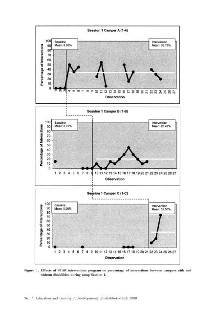 Download the Journal (PDF) - Division on Autism and ...