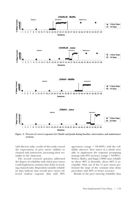 Download the Journal (PDF) - Division on Autism and ...