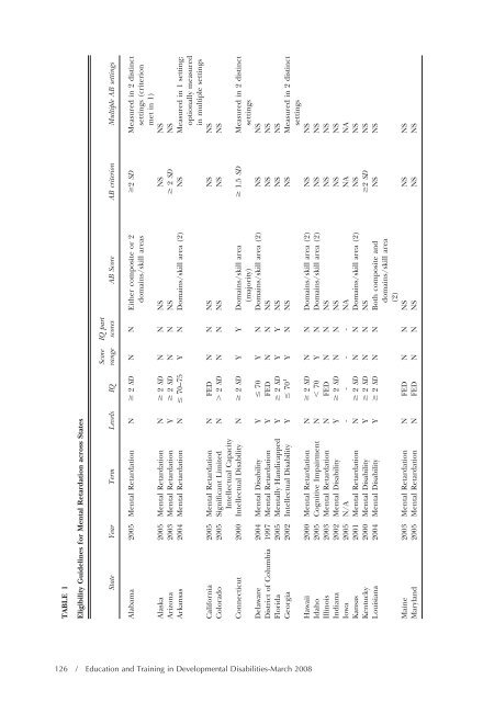 Download the Journal (PDF) - Division on Autism and ...