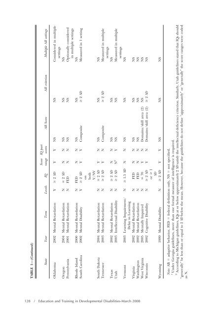 Download the Journal (PDF) - Division on Autism and ...