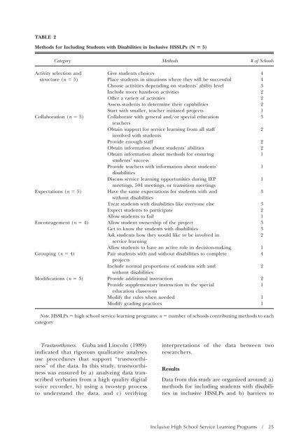 Download the Journal (PDF) - Division on Autism and ...