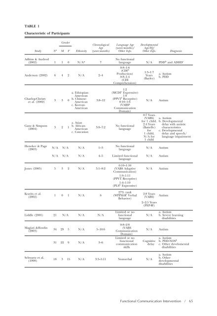 Download the Journal (PDF) - Division on Autism and ...