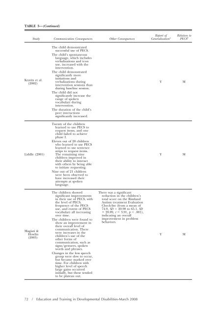 Download the Journal (PDF) - Division on Autism and ...