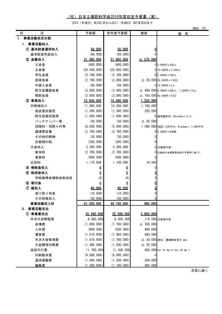 （社）日本土壌肥料学会2010年度収支予算書（案）