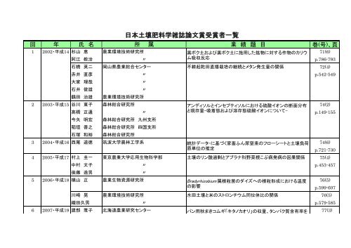 論文賞（PDF：202KB） - 日本土壌肥料学会