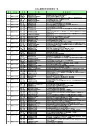 学会賞（PDF：270KB） - 日本土壌肥料学会