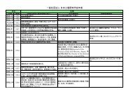 一般社団法人 日本土壌肥料学会年表