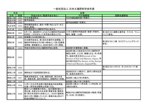 一般社団法人 日本土壌肥料学会年表